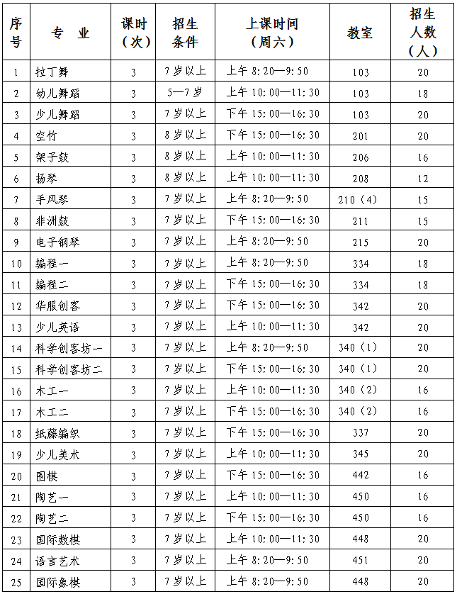 課表