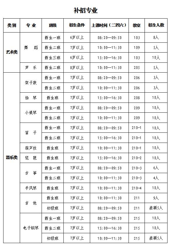 補(bǔ)招1
