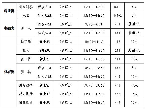 補(bǔ)錄2